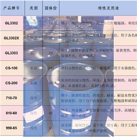 自干醇酸樹(shù)脂型號(hào)一覽表